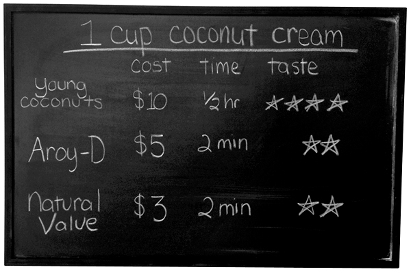how-to-make-coconut-cream