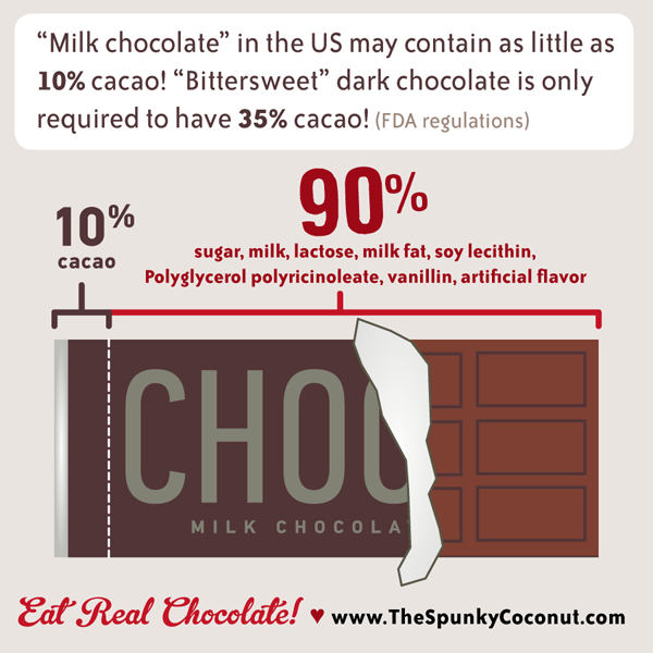 Cacao content infographic